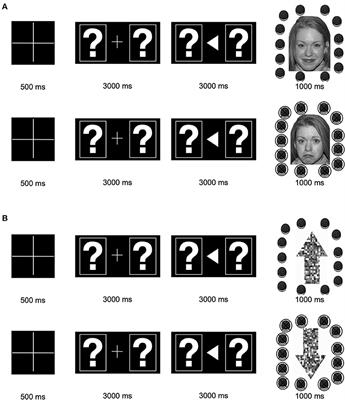 Investigating Changes in Reward-Related Neural Correlates After PEERS Intervention in Adolescents With ASD: Preliminary Evidence of a “Precision Medicine” Approach